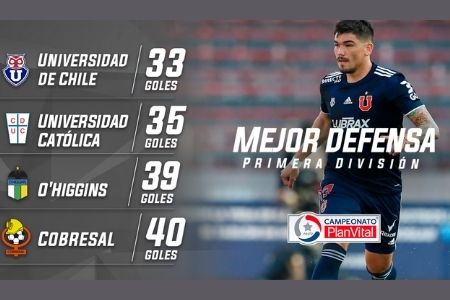 primera división chilena primera división chilena