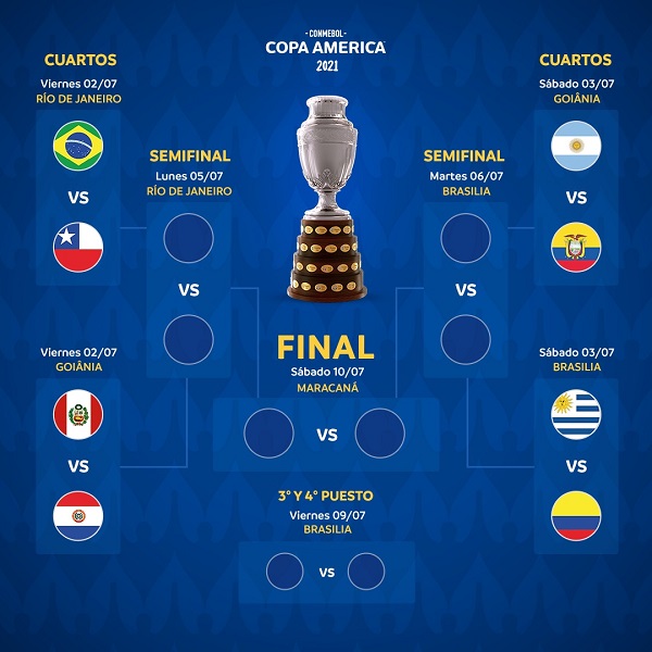 copa america cuartos de final
