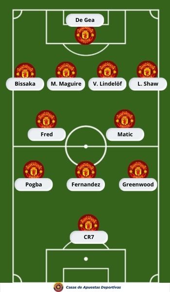 Cristiano Ronaldo en el Manchester United