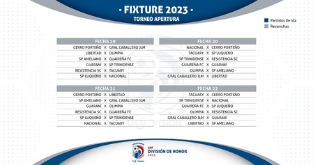 Liga Paraguaya enero 2023 calendario