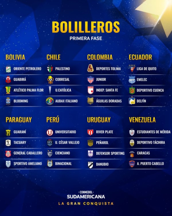 Bolilleros copa sudamericana 2023